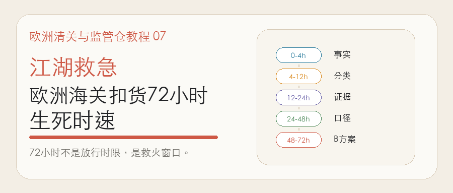 江湖救急：欧洲海关扣货72小时的生死时速